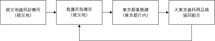 防災訓練